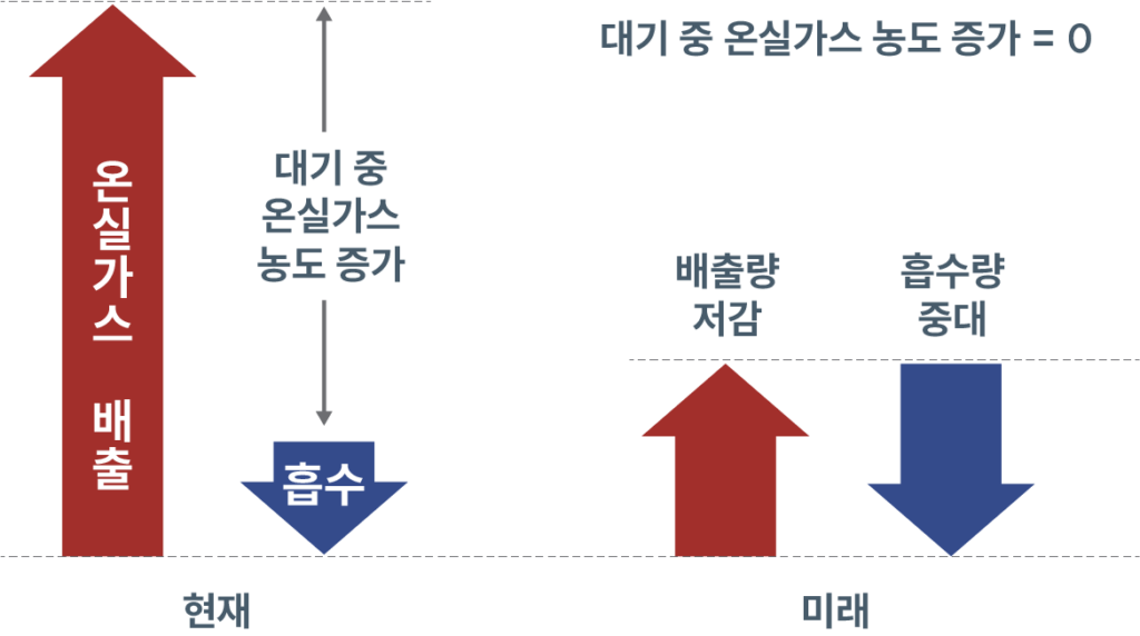 매년 역대급 더위, 역대급 추위, 진실은? 2